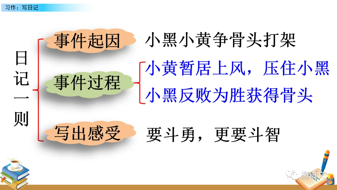 篮球训练时英语专业术语_0
